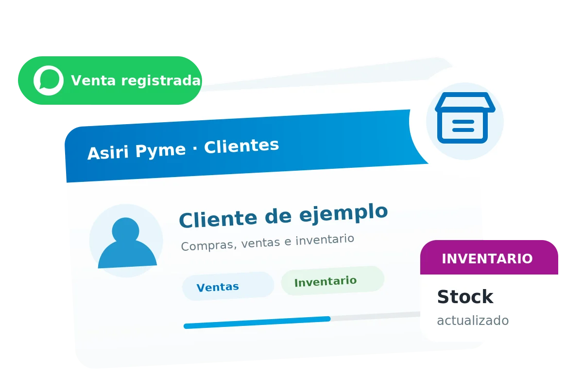 Ilustración conceptual de clientes, ventas e inventario en Asiri Pyme, con datos de ejemplo
